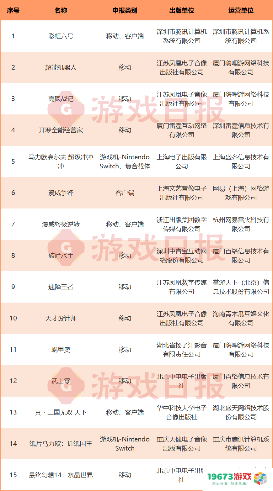 腾讯又“搞”到了一个顶级海外IP来打造手游帝国