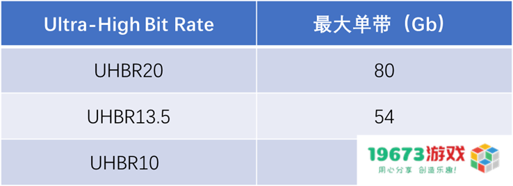 50系列显卡带火DP2.1显示器，微星两款新品不容错过！