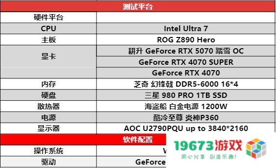 开启DLSS 4 步入4K游戏新门槛，耕升 GeForce RTX 5070 踏雪 OC 灵动来袭！
