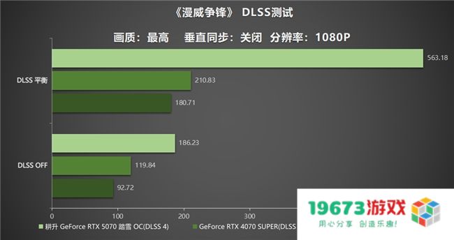 开启DLSS 4 步入4K游戏新门槛，耕升 GeForce RTX 5070 踏雪 OC 灵动来袭！