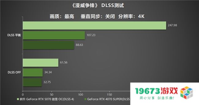 开启DLSS 4 步入4K游戏新门槛，耕升 GeForce RTX 5070 踏雪 OC 灵动来袭！
