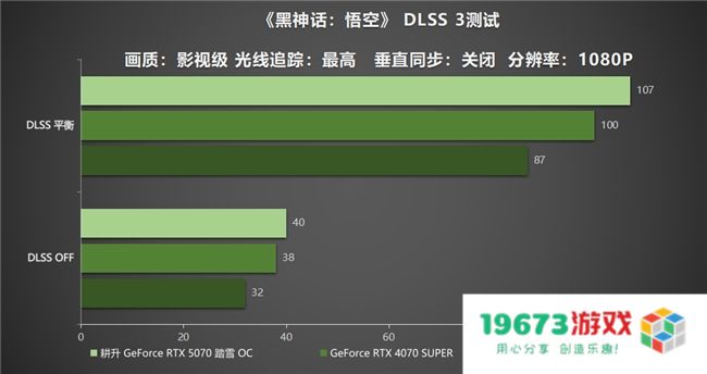 开启DLSS 4 步入4K游戏新门槛，耕升 GeForce RTX 5070 踏雪 OC 灵动来袭！