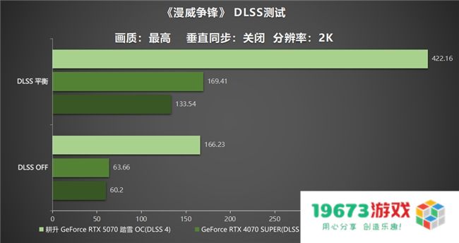 开启DLSS 4 步入4K游戏新门槛，耕升 GeForce RTX 5070 踏雪 OC 灵动来袭！