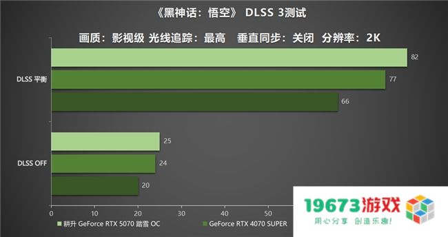 开启DLSS 4 步入4K游戏新门槛，耕升 GeForce RTX 5070 踏雪 OC 灵动来袭！