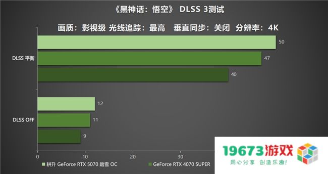 开启DLSS 4 步入4K游戏新门槛，耕升 GeForce RTX 5070 踏雪 OC 灵动来袭！