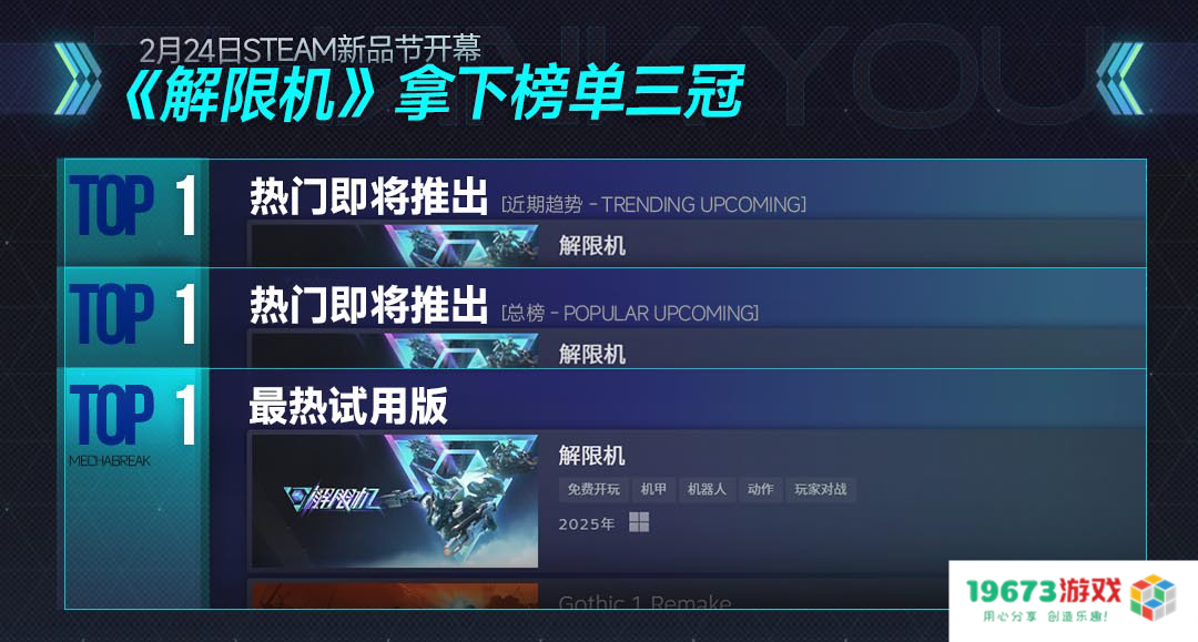 《解限机》测试全球爆火，高品质打破日美机甲题材垄断