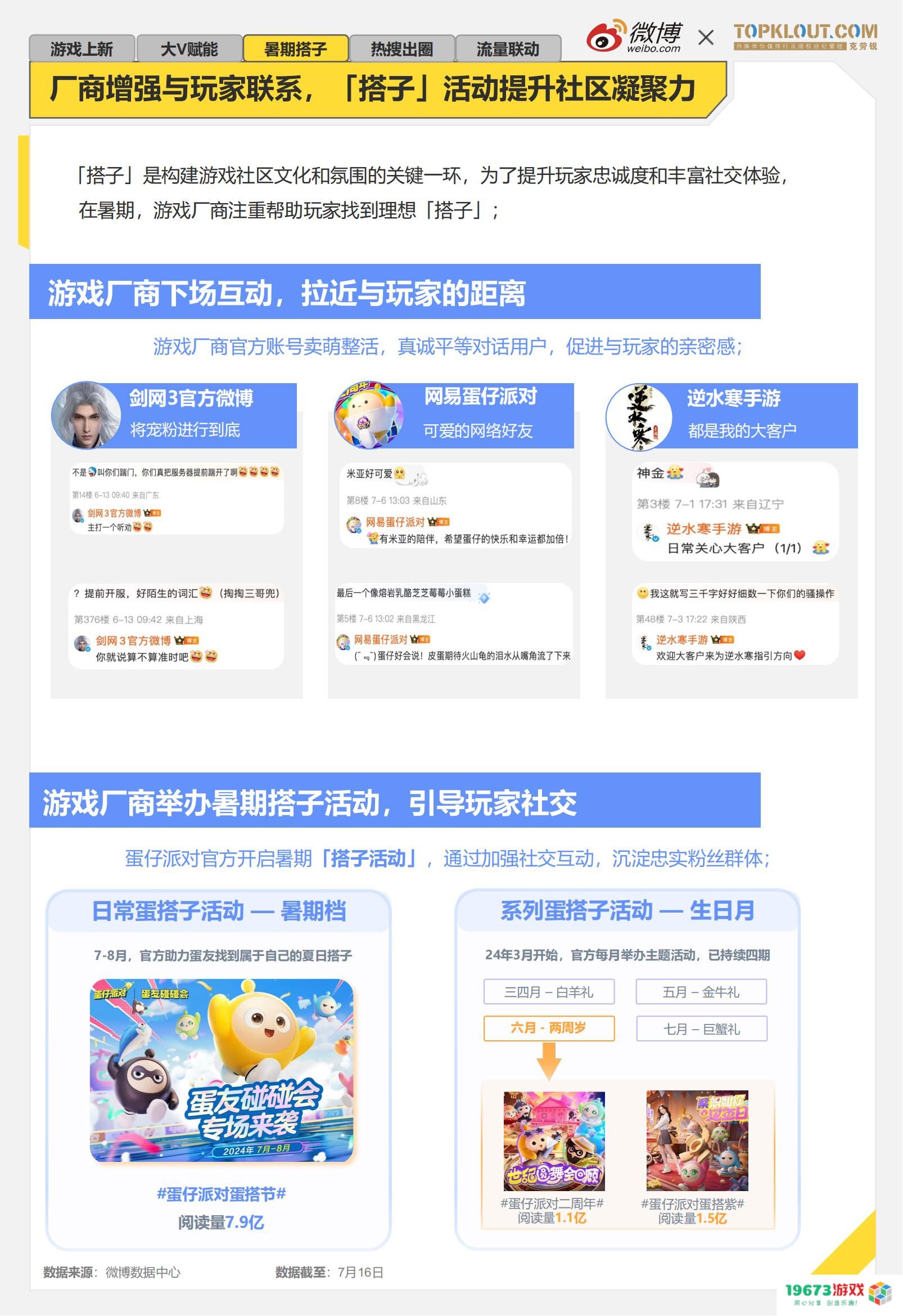 《2024暑期档游戏趋势报告》：游戏博主流量、内容价值进一步显现，深度参与宣发