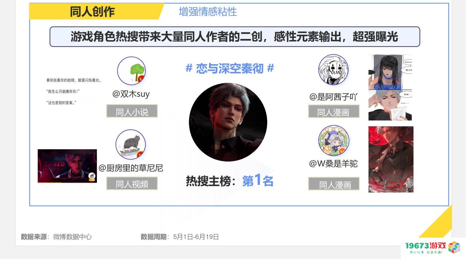 《2024暑期档游戏趋势报告》：游戏博主流量、内容价值进一步显现，深度参与宣发