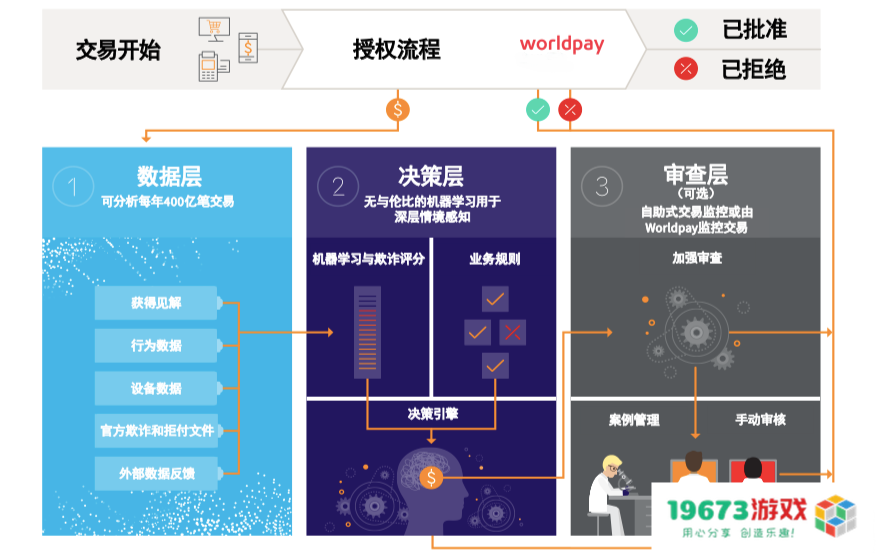 2024 ChinaJoy看点：中国游戏出海，如何突破三道支付关卡？