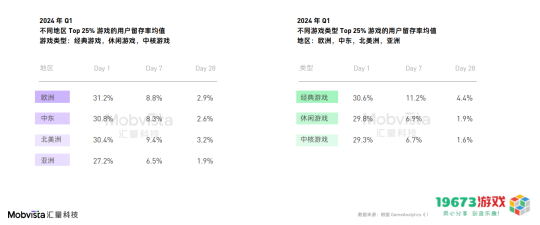 这可能是对2024下半年做增量最有价值的参考数据