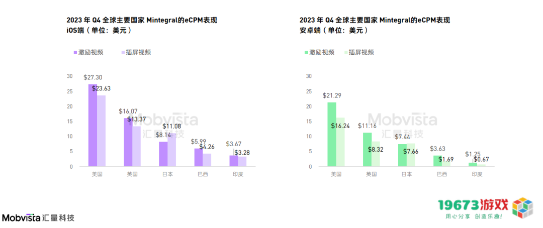 这可能是对2024下半年做增量最有价值的参考数据