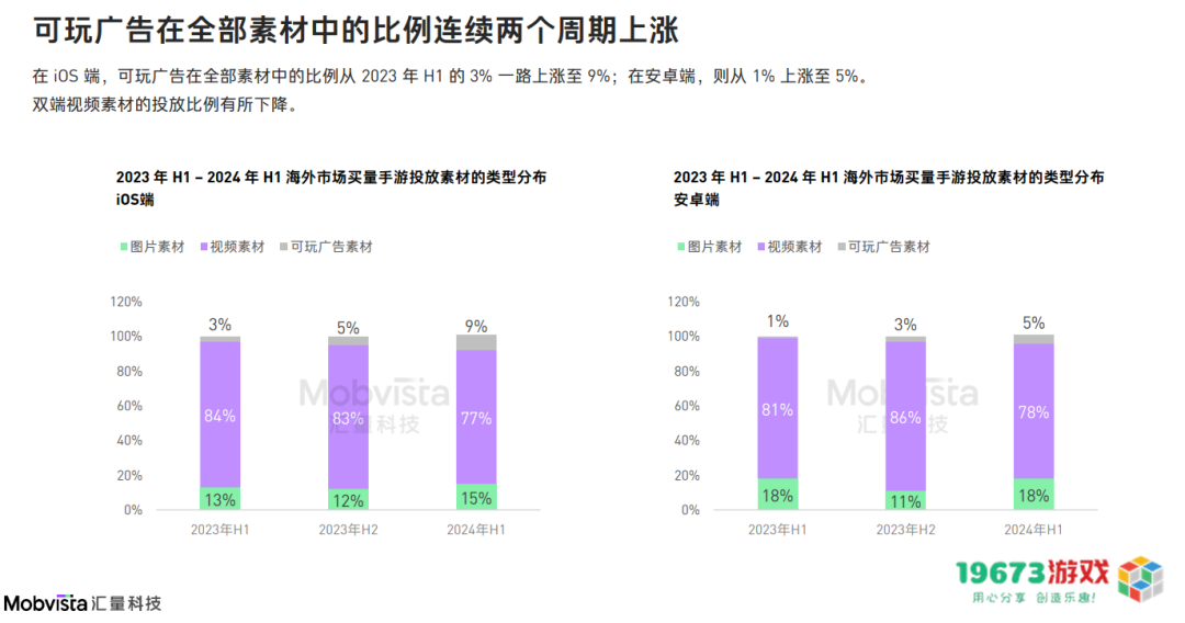 这可能是对2024下半年做增量最有价值的参考数据
