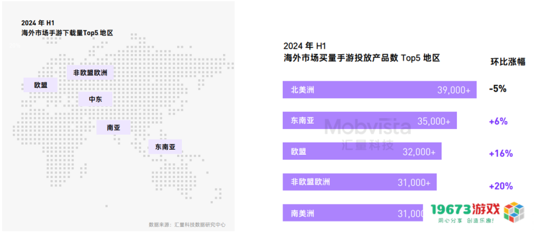 这可能是对2024下半年做增量最有价值的参考数据