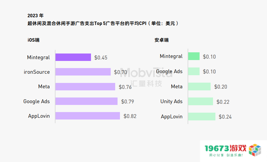 这可能是对2024下半年做增量最有价值的参考数据