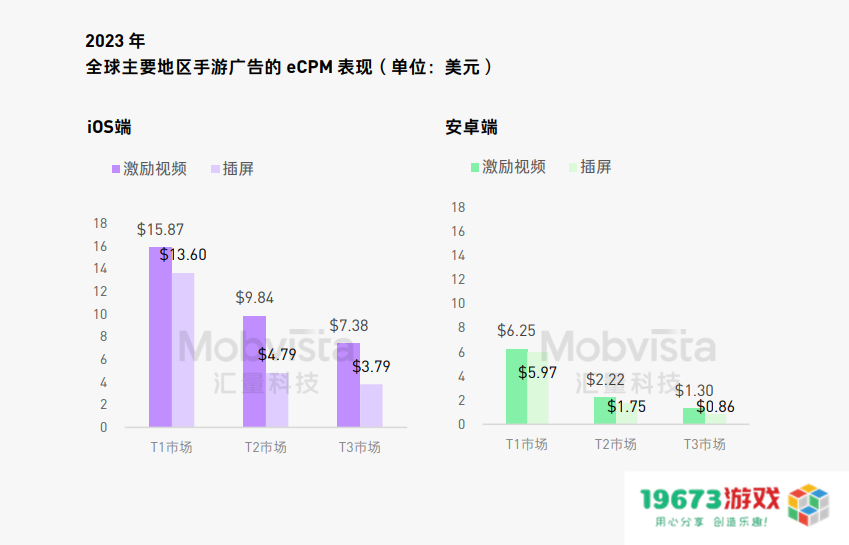 这可能是对2024下半年做增量最有价值的参考数据