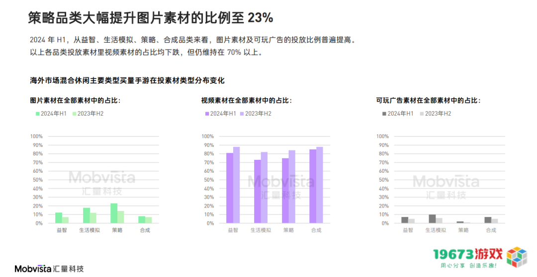 这可能是对2024下半年做增量最有价值的参考数据