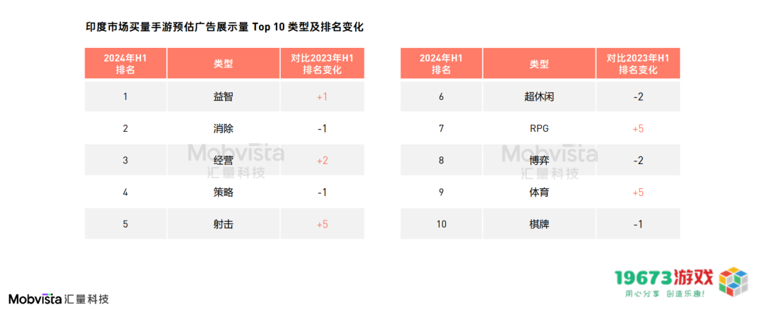 这可能是对2024下半年做增量最有价值的参考数据