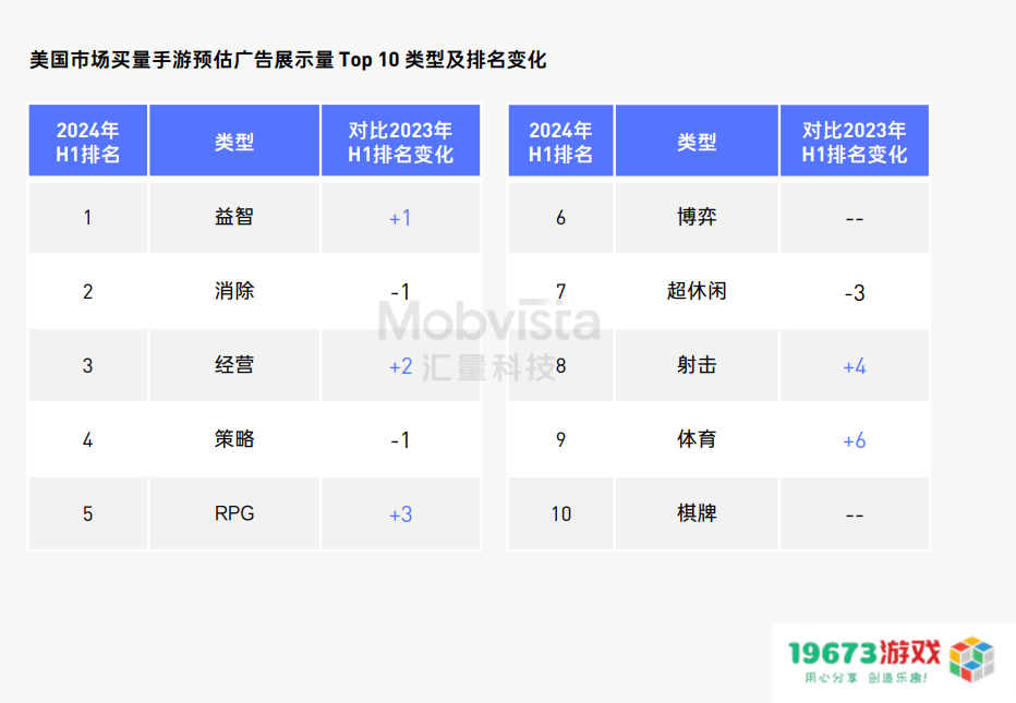 这可能是对2024下半年做增量最有价值的参考数据