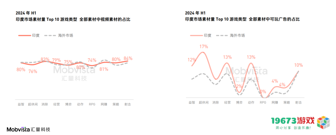 这可能是对2024下半年做增量最有价值的参考数据