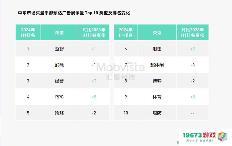 这可能是对2024下半年做增量最有价值的参考数据