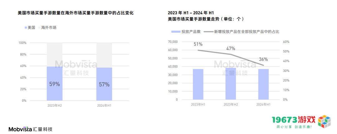 这可能是对2024下半年做增量最有价值的参考数据