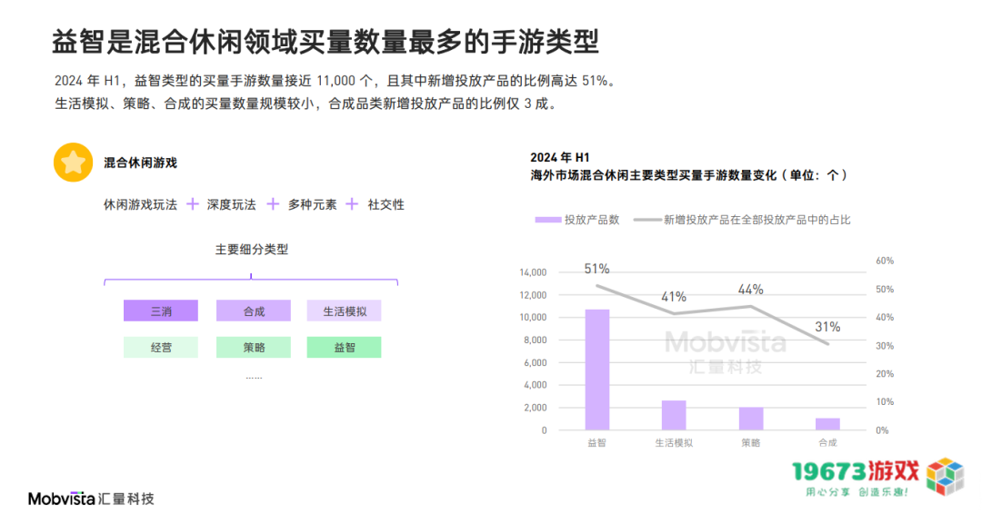 这可能是对2024下半年做增量最有价值的参考数据