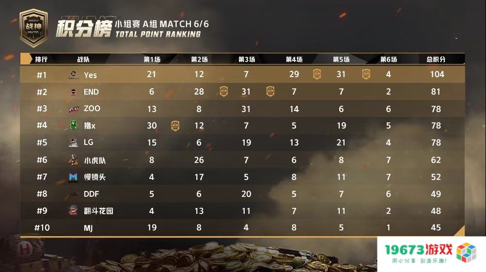 战神杯总决赛即将震撼来袭，战神归属终将显现！
