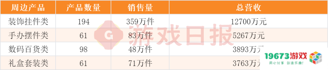“我举报我自己”?线下卖爆后,米哈游又秀了波神操作 “我举报我自己”?线下卖爆后,米哈游又秀了波神操作