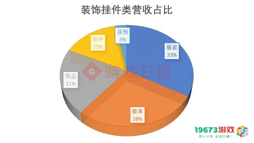 “我举报我自己”?线下卖爆后,米哈游又秀了波神操作 “我举报我自己”?线下卖爆后,米哈游又秀了波神操作