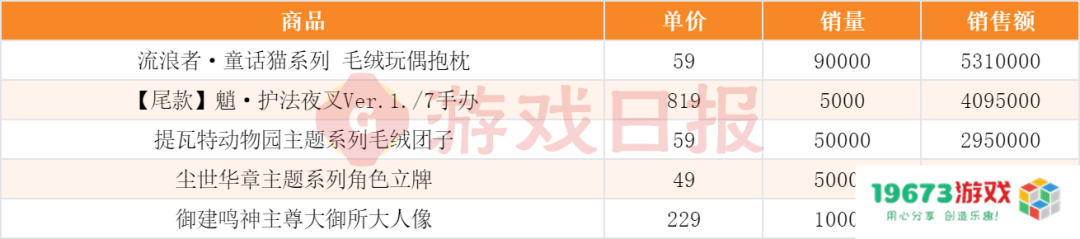 “我举报我自己”?线下卖爆后,米哈游又秀了波神操作 “我举报我自己”?线下卖爆后,米哈游又秀了波神操作
