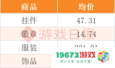 “我举报我自己”?线下卖爆后,米哈游又秀了波神操作 “我举报我自己”?线下卖爆后,米哈游又秀了波神操作