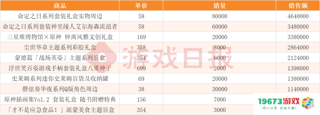 “我举报我自己”?线下卖爆后,米哈游又秀了波神操作 “我举报我自己”?线下卖爆后,米哈游又秀了波神操作