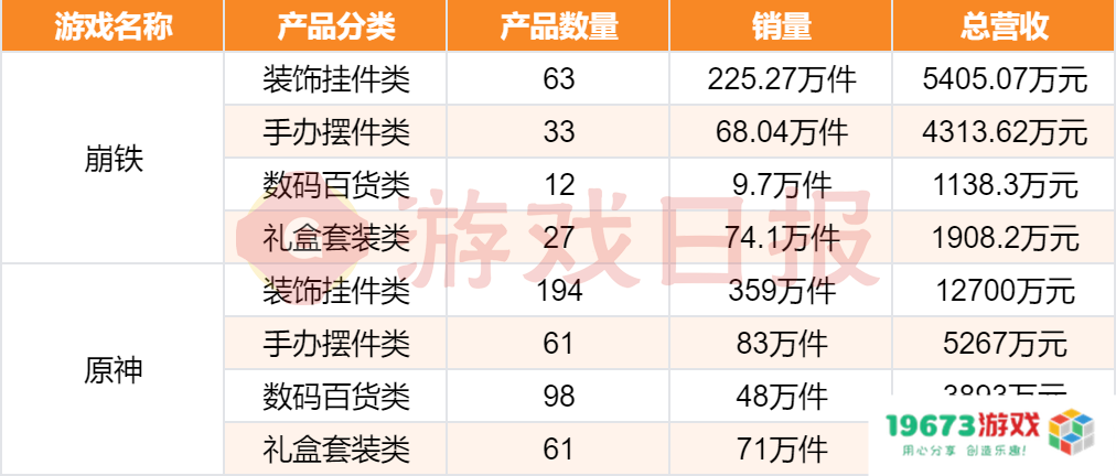“我举报我自己”?线下卖爆后,米哈游又秀了波神操作 “我举报我自己”?线下卖爆后,米哈游又秀了波神操作