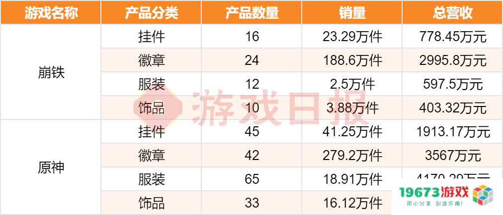 “我举报我自己”?线下卖爆后,米哈游又秀了波神操作 “我举报我自己”?线下卖爆后,米哈游又秀了波神操作