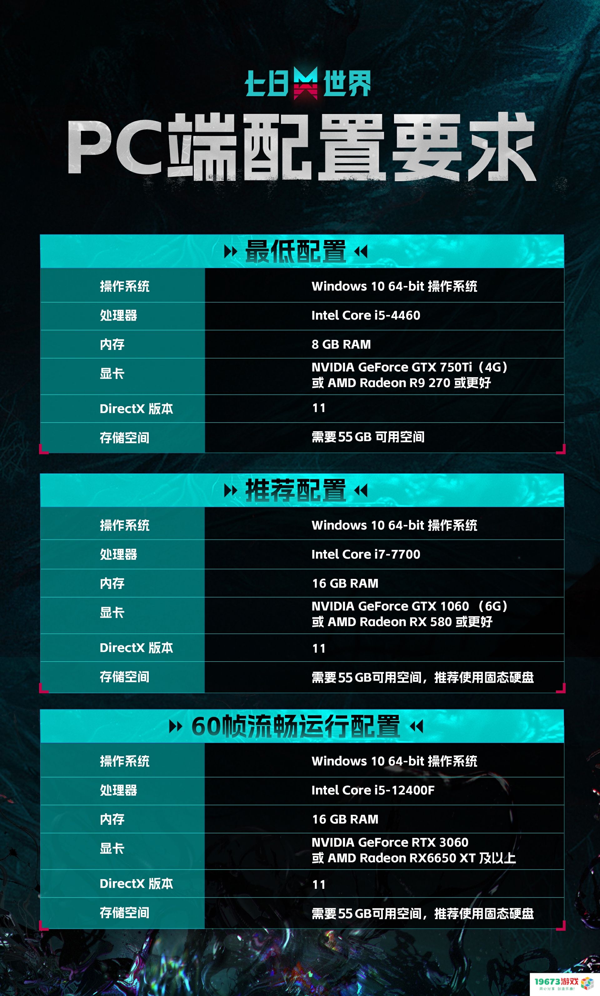 成为世界的脉搏！ 《七日世界》今日开启PC端全球公测！