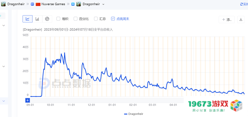 买家曝光！胡冰透露的字节跳动新售出游戏项目被腾讯拿下了