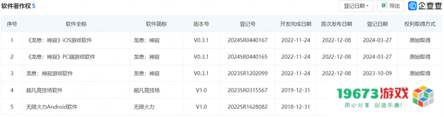 买家曝光！胡冰透露的字节跳动新售出游戏项目被腾讯拿下了
