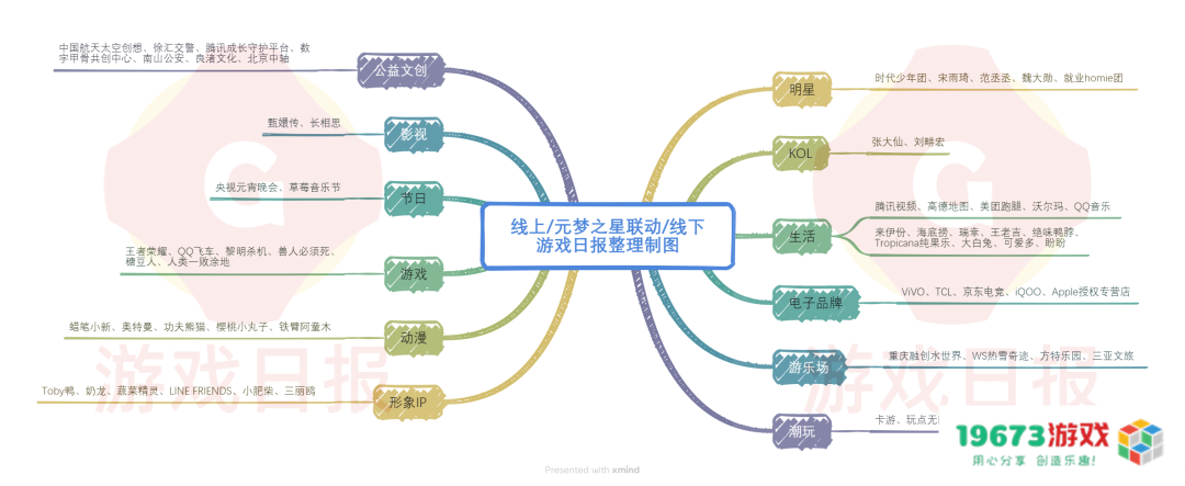 214天71次联动？我愿意称它是腾讯最“量大管饱”的游戏