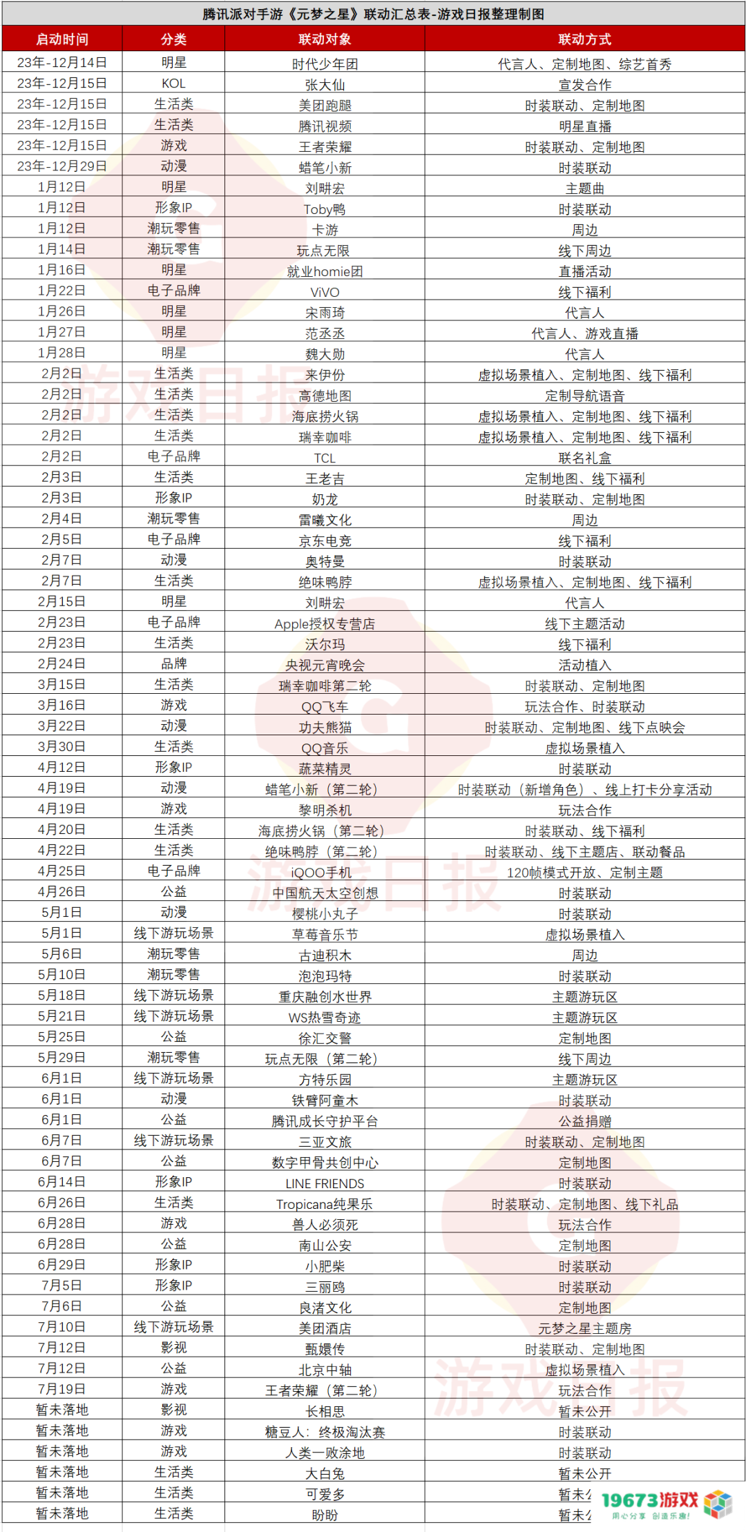 214天71次联动？我愿意称它是腾讯最“量大管饱”的游戏