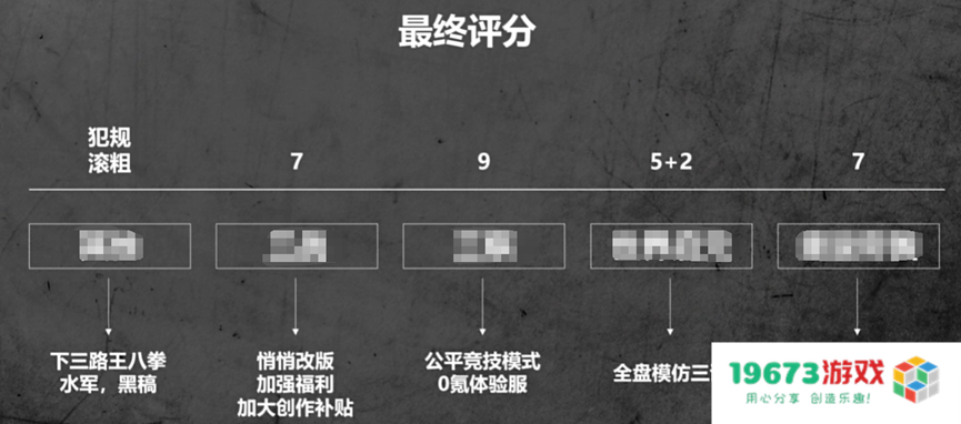 检验SLG“商战”结果的日子到了：B站新作首发就拿下了品类第一