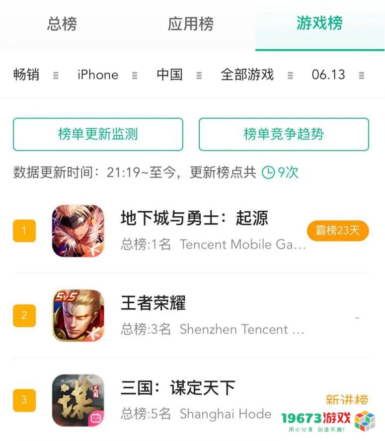 检验SLG“商战”最终结果的时刻来临：B站新作首发即刻夺得品类第一名