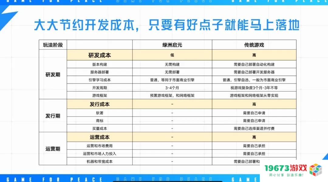 《和平精英》想让更多开发者赚到“第一个100万”