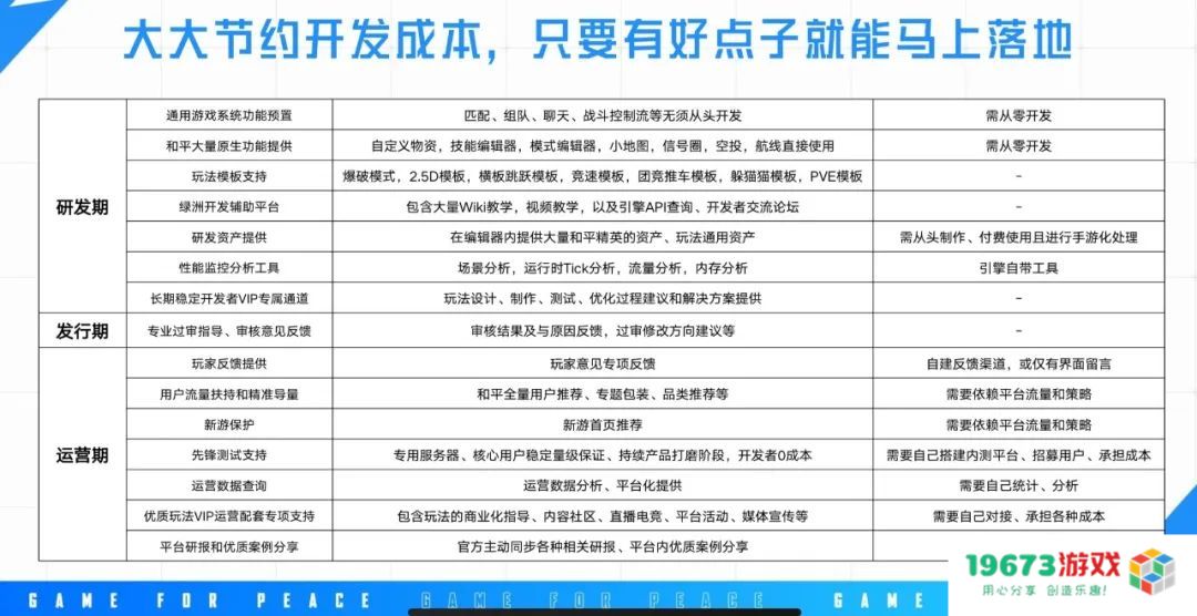 《和平精英》想让更多开发者赚到“第一个100万”