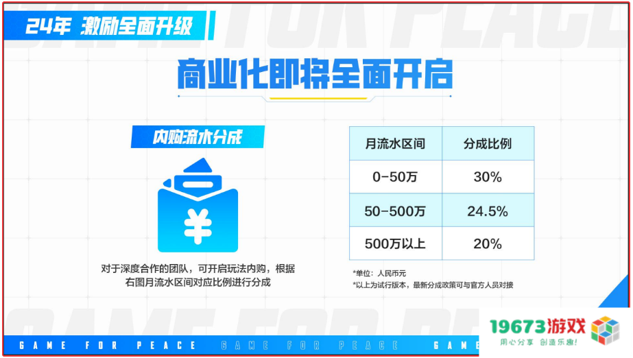 《和平精英》想让更多开发者赚到“第一个100万”
