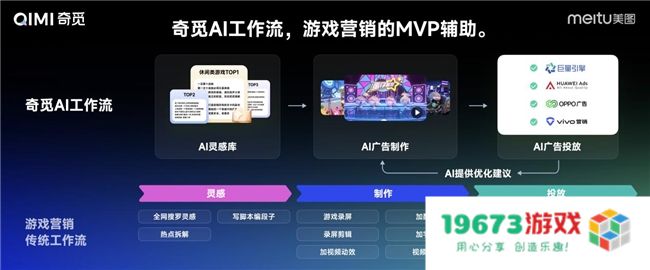 第三届美图影像节发布奇觅，实现游戏广告高效制作与精准投放