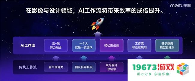 第三届美图影像节发布6款产品，全球VIP会员数达1063万创历史新高