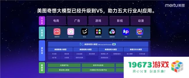 第三届美图影像节发布6款产品，全球VIP会员数达1063万创历史新高