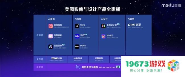 第三届美图影像节发布6款产品，全球VIP会员数达1063万创历史新高