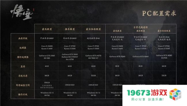 《黑神话：悟空》(Black Myth: Wukong)开启预购并公布PC配置，购买指定GeForce RTX 4070及以上产品送游戏
