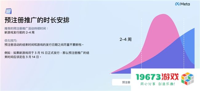 Meta发布《游戏生命周期白皮书》，助力游戏厂商海外长效增长